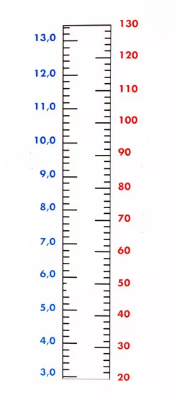 Tabell HbA1C